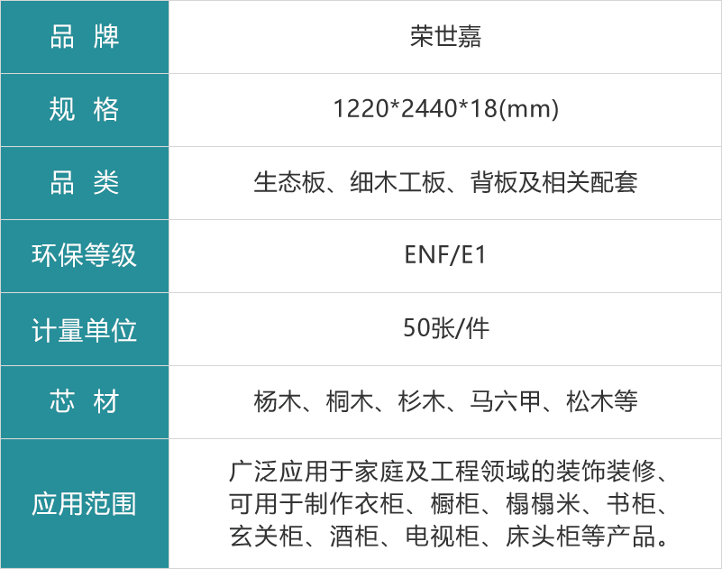 荣世嘉生态板参数