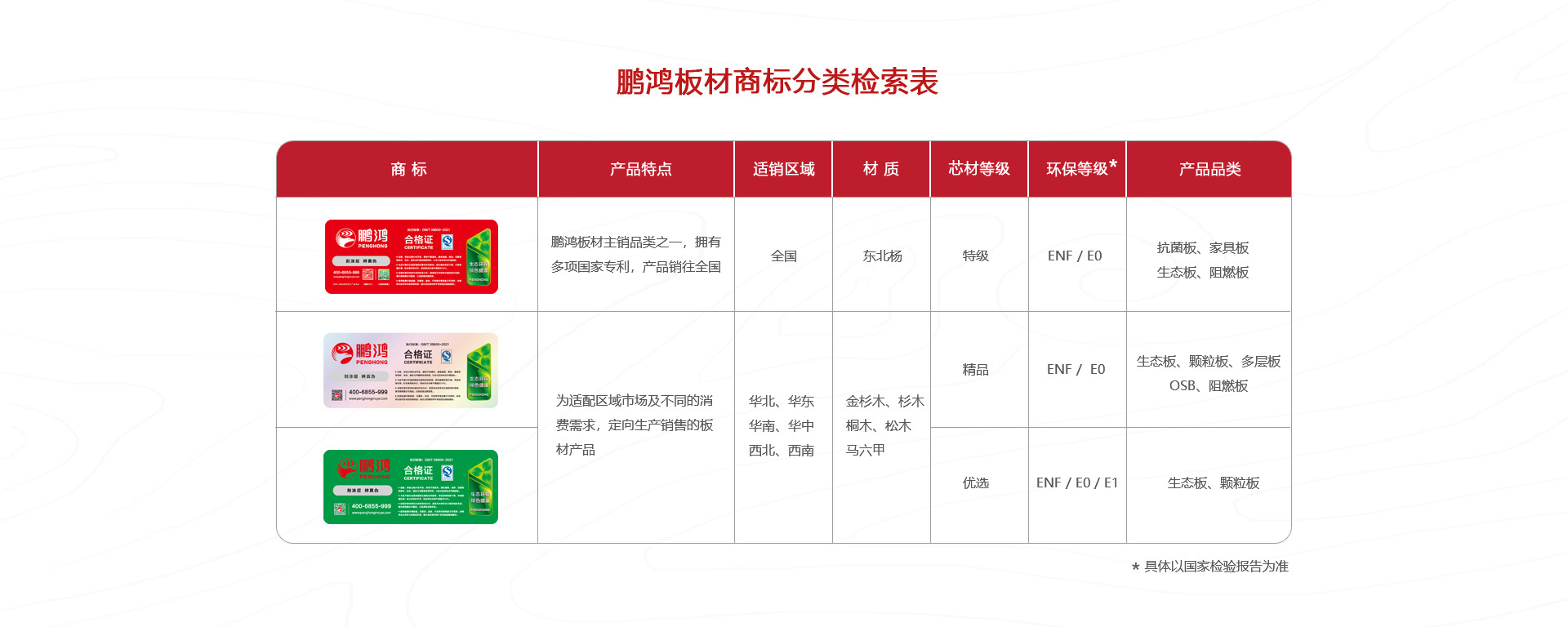 尊龙人生就是博首页板材商标分类