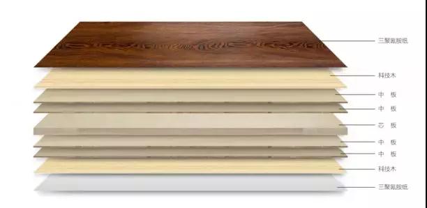 尊龙人生就是博首页生态板组成结构