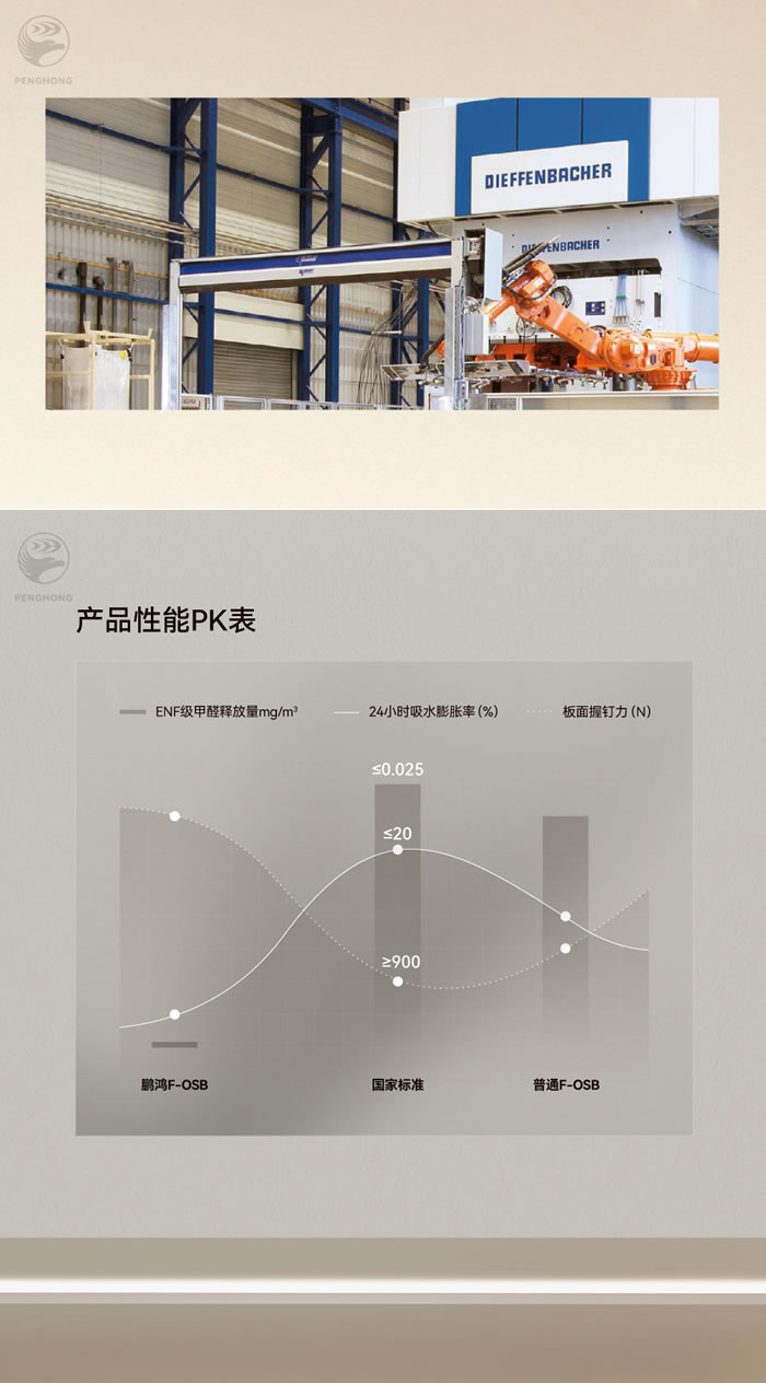 尊龙人生就是博首页fosb板材厚度