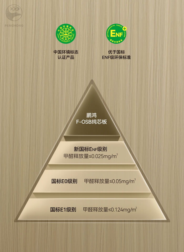 尊龙人生就是博首页FOSB无醛板材